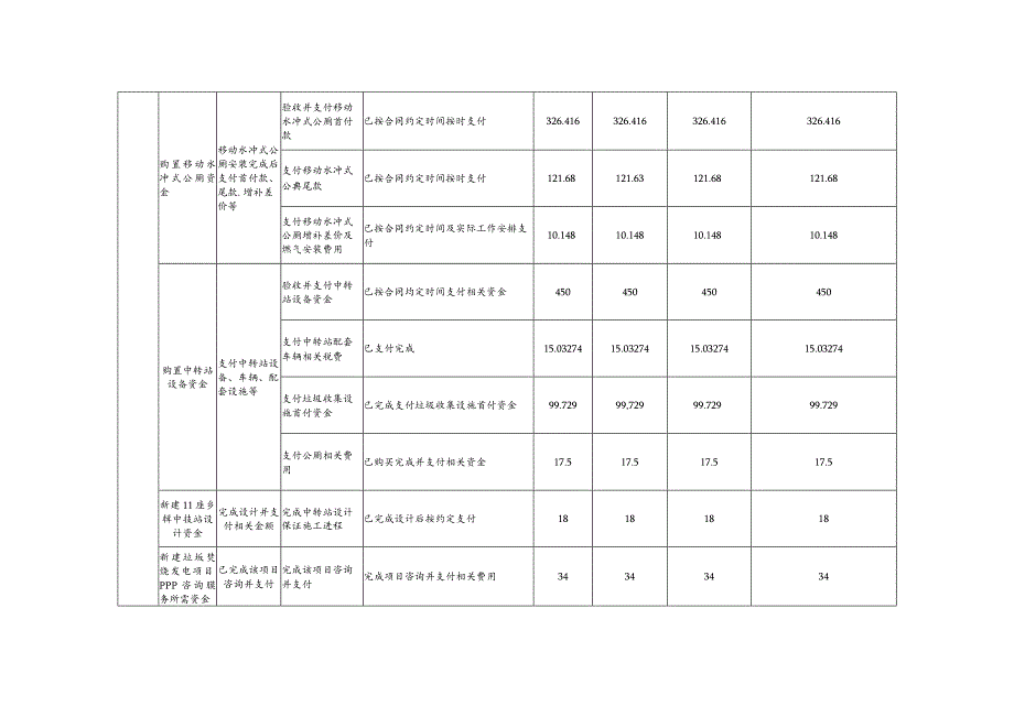 部门整体绩效自评表.docx_第3页