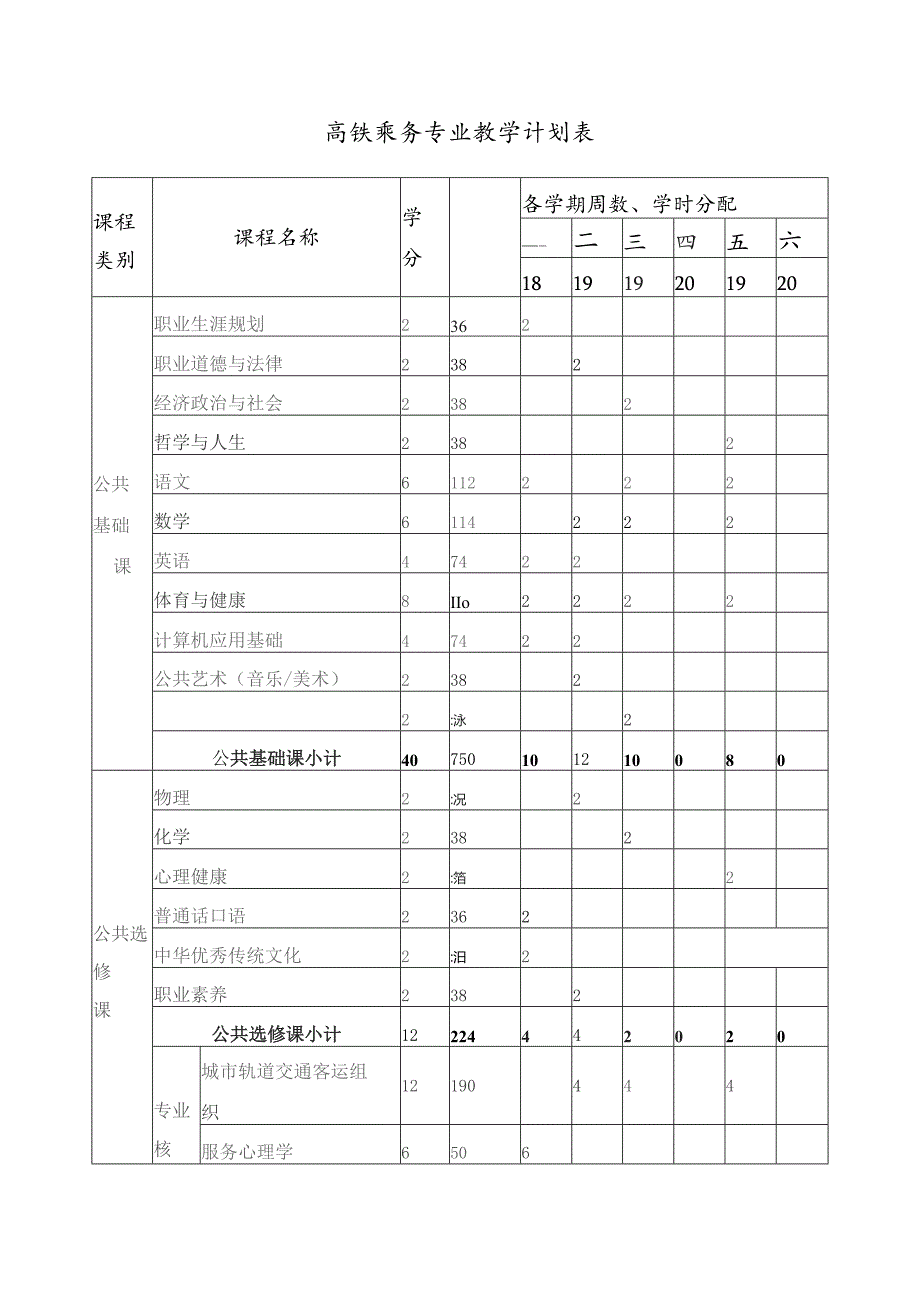 高铁乘务专业课程体系.docx_第2页