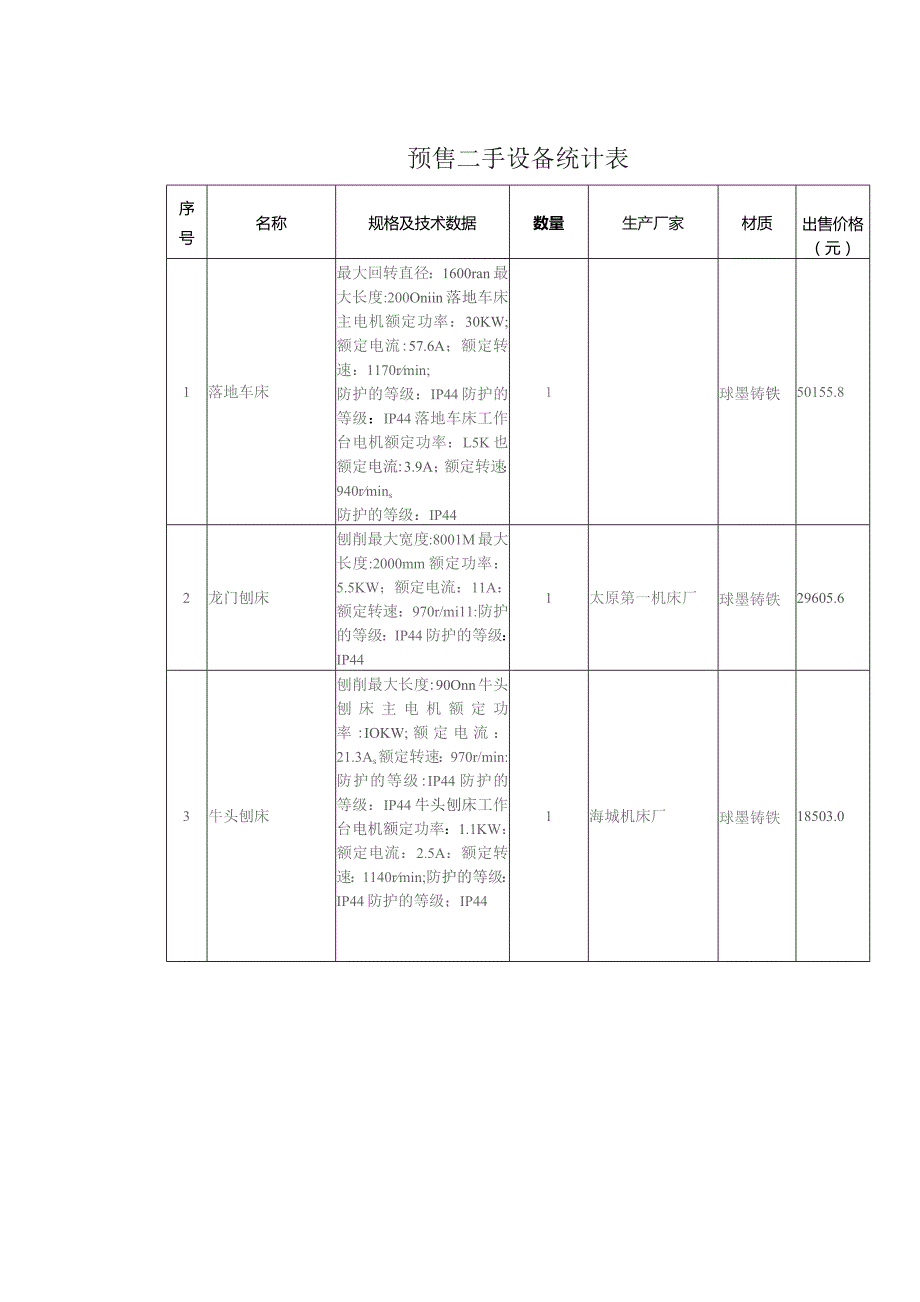 预售二手设备统计表.docx_第1页