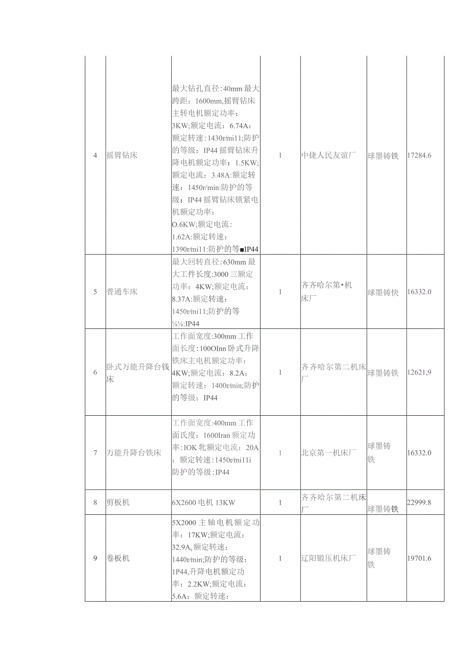 预售二手设备统计表.docx_第2页