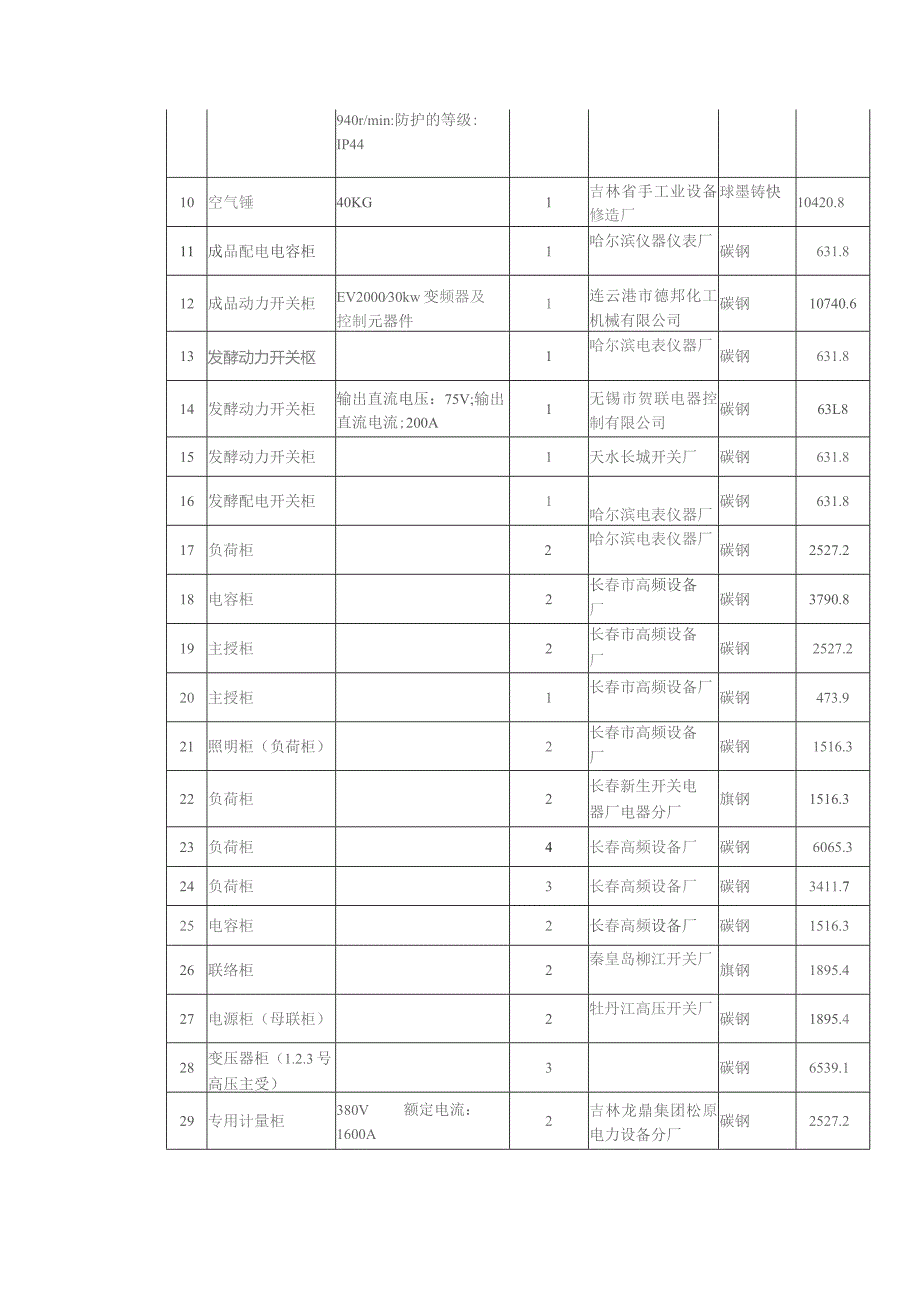 预售二手设备统计表.docx_第3页