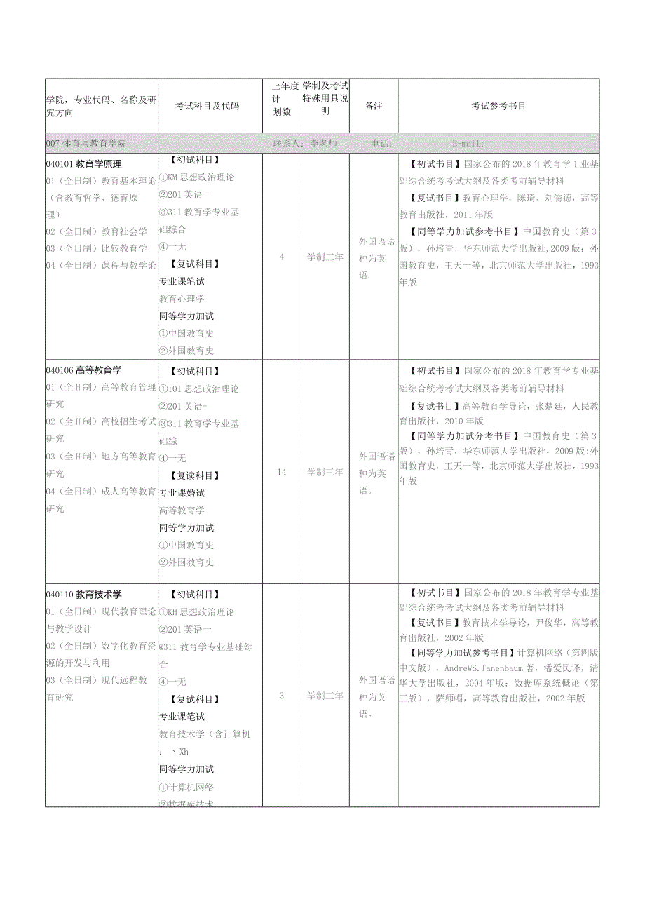 考试参考书目.docx_第1页