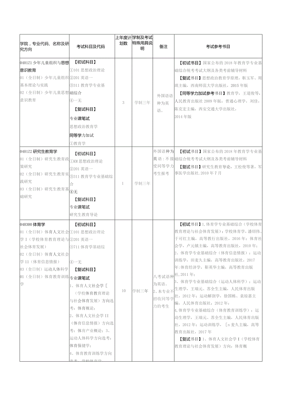 考试参考书目.docx_第2页