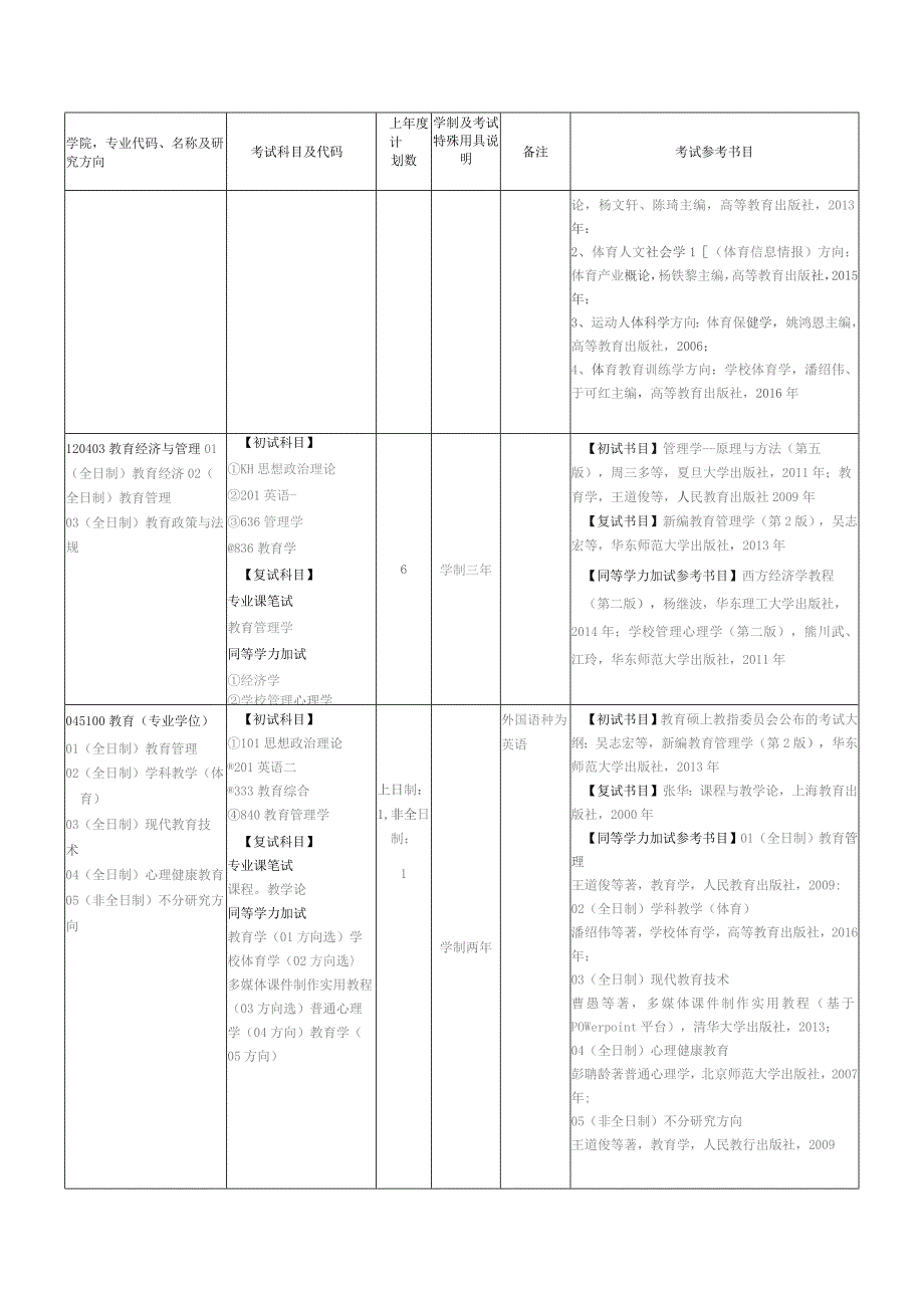 考试参考书目.docx_第3页