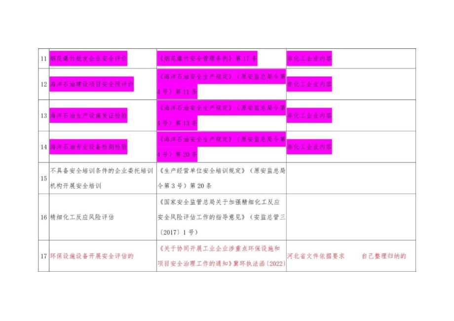 要求企业接受第三方服务事项清单 2020年应急部 发布.docx_第3页