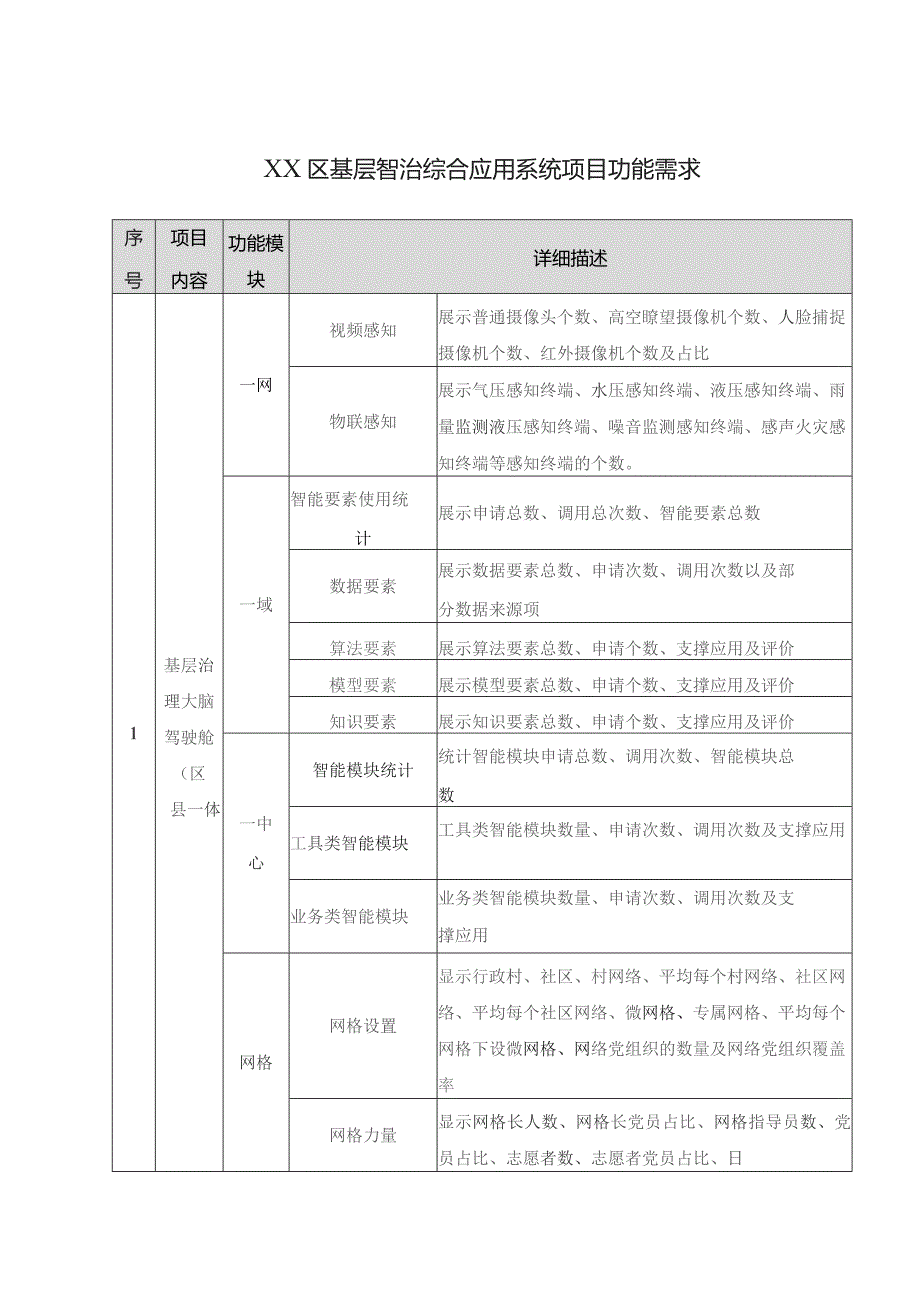 XX区基层智治综合应用系统项目功能需求.docx_第1页