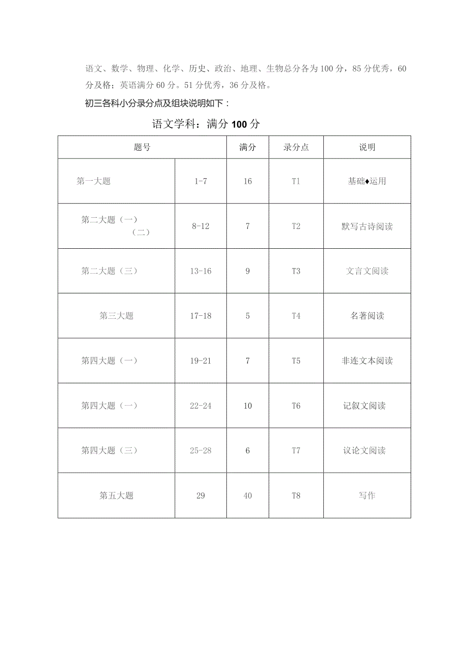 考试数据浏览说明.docx_第2页