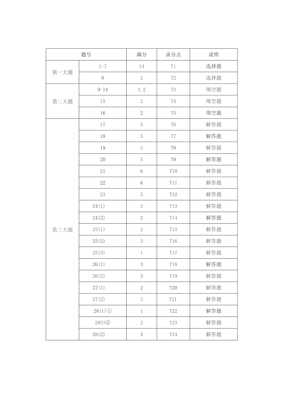 考试数据浏览说明.docx_第3页