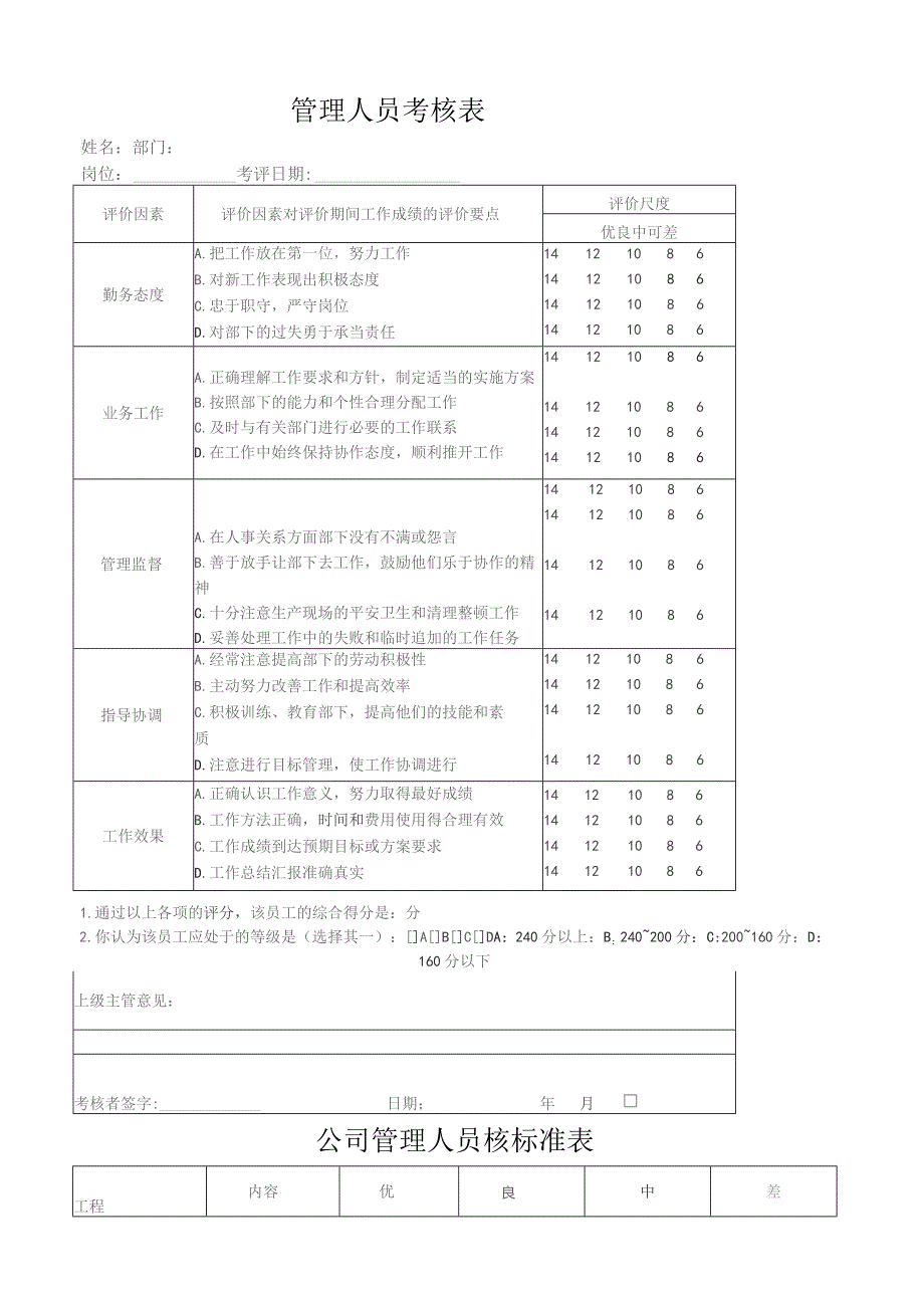 员工考核表.docx_第1页