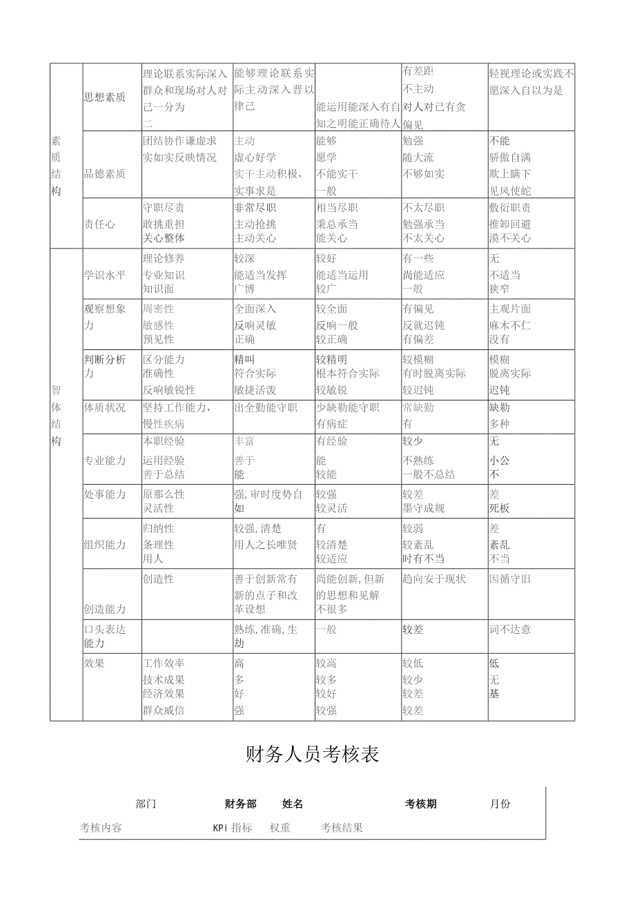 员工考核表.docx_第2页