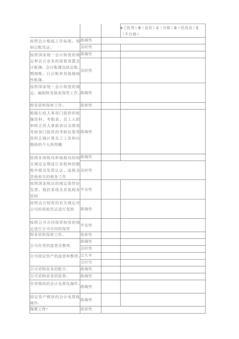 员工考核表.docx_第3页