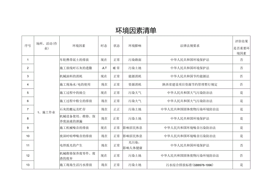 环境因素清单.docx_第1页