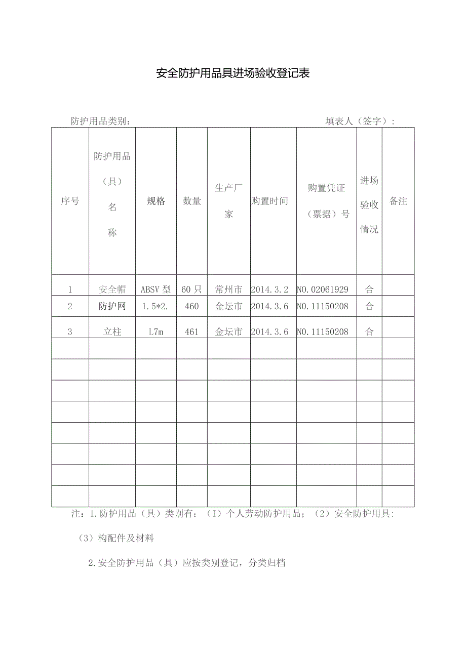 安全防护用品具进场验收登记表.docx_第1页