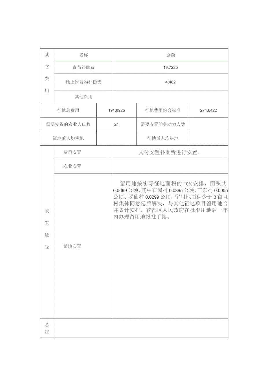 征收土地方案汇总.docx_第2页