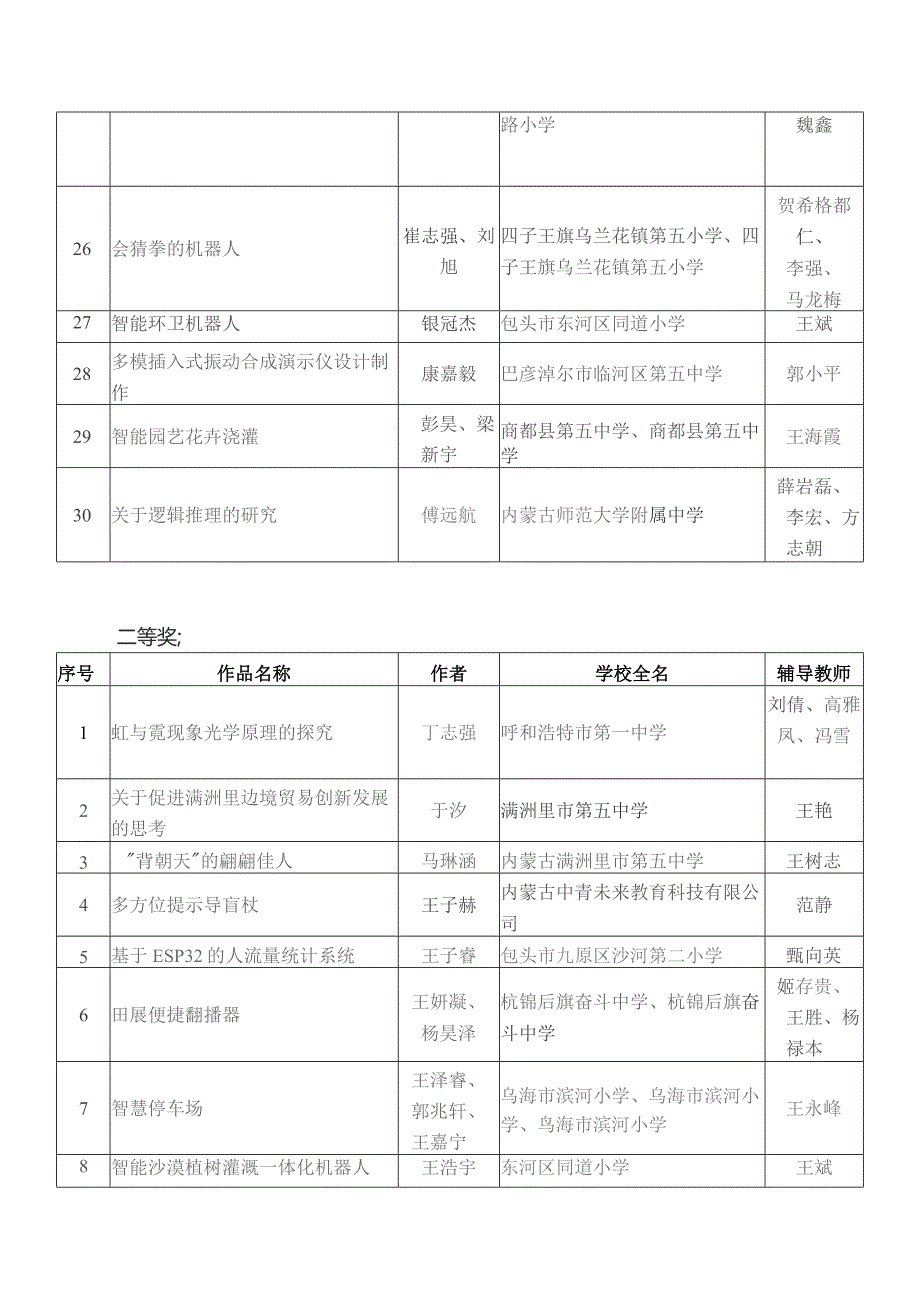 第37届内蒙古自治区青少年科技创新大赛.docx_第3页