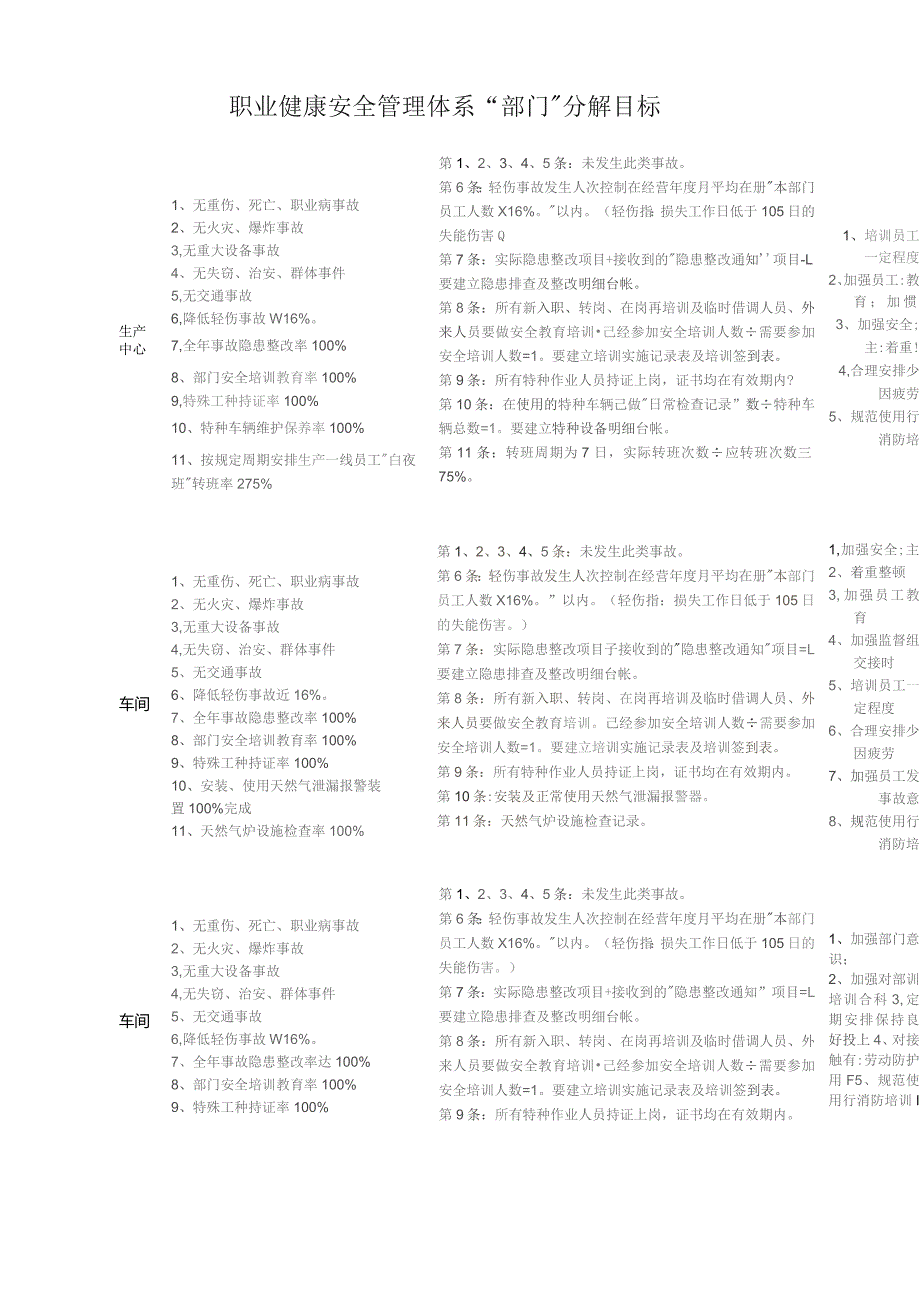 职业健康安全、环境目标分解表..docx_第3页