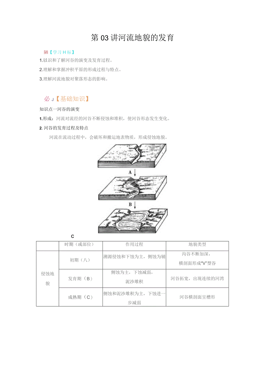 第03讲河流地貌的发育学习目标.docx_第1页