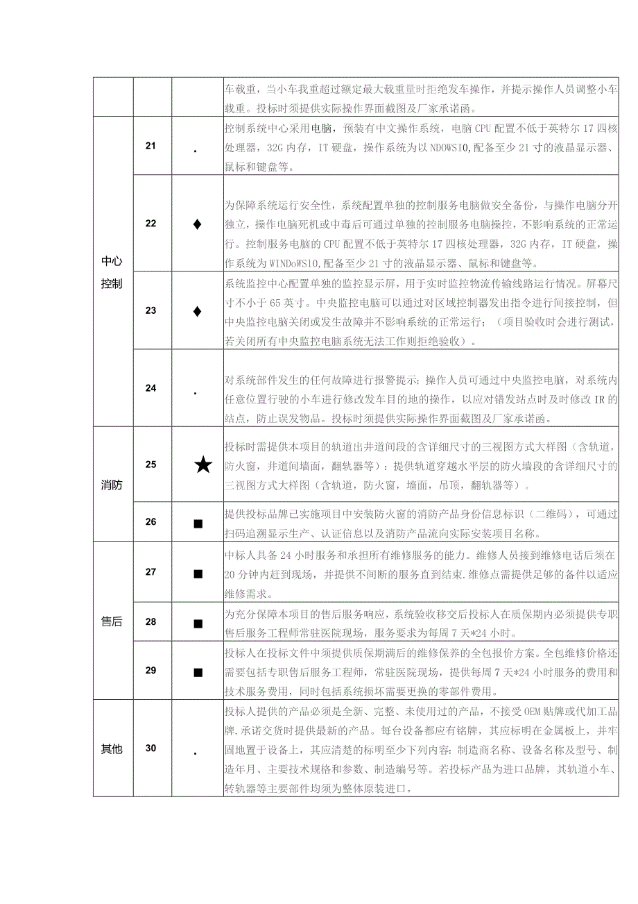 第三章采购需求.docx_第3页