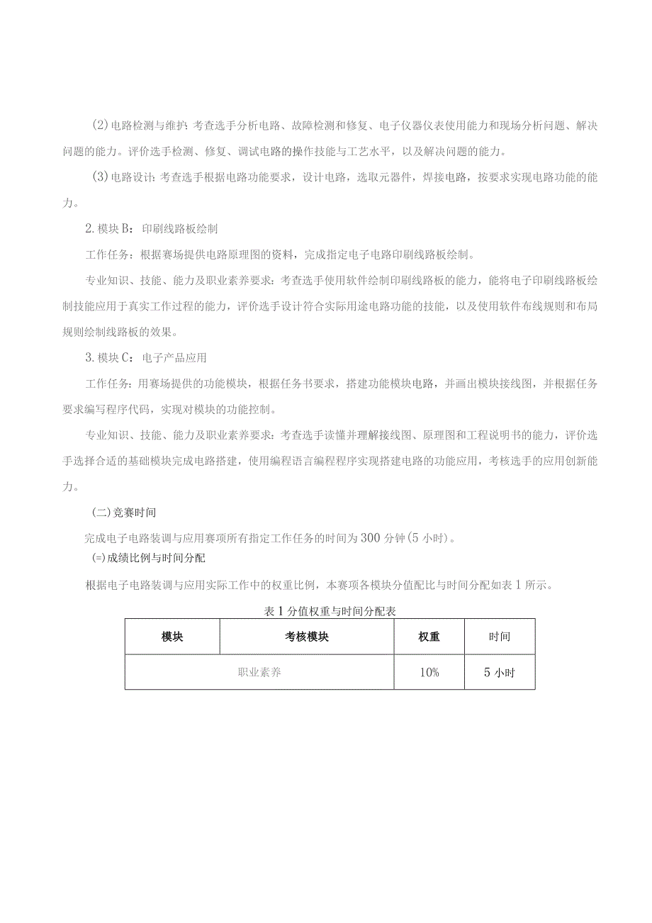 第十六届山东省职业院校技能大赛中职组“电子电路装调与应用”赛项规程.docx_第2页