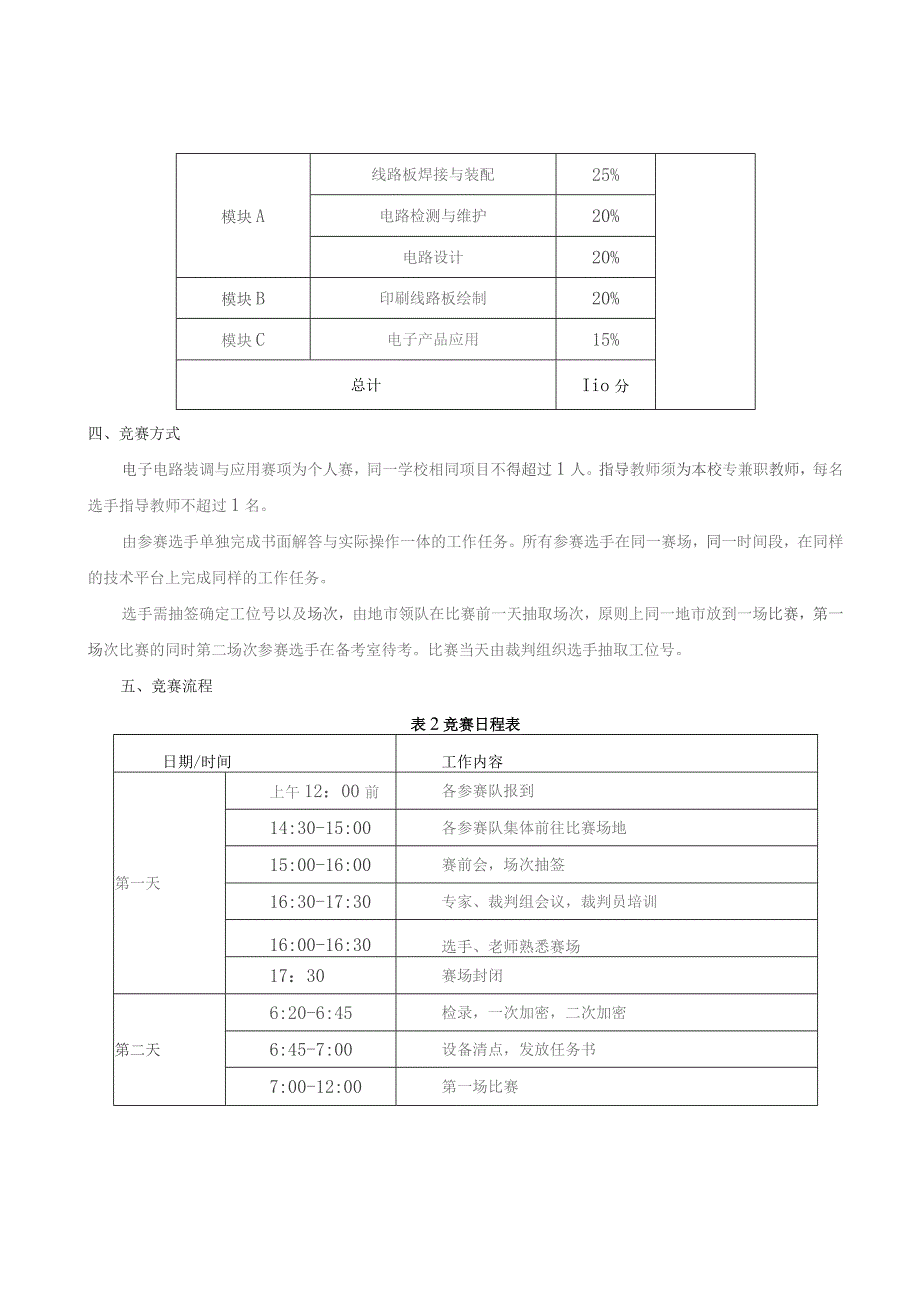 第十六届山东省职业院校技能大赛中职组“电子电路装调与应用”赛项规程.docx_第3页