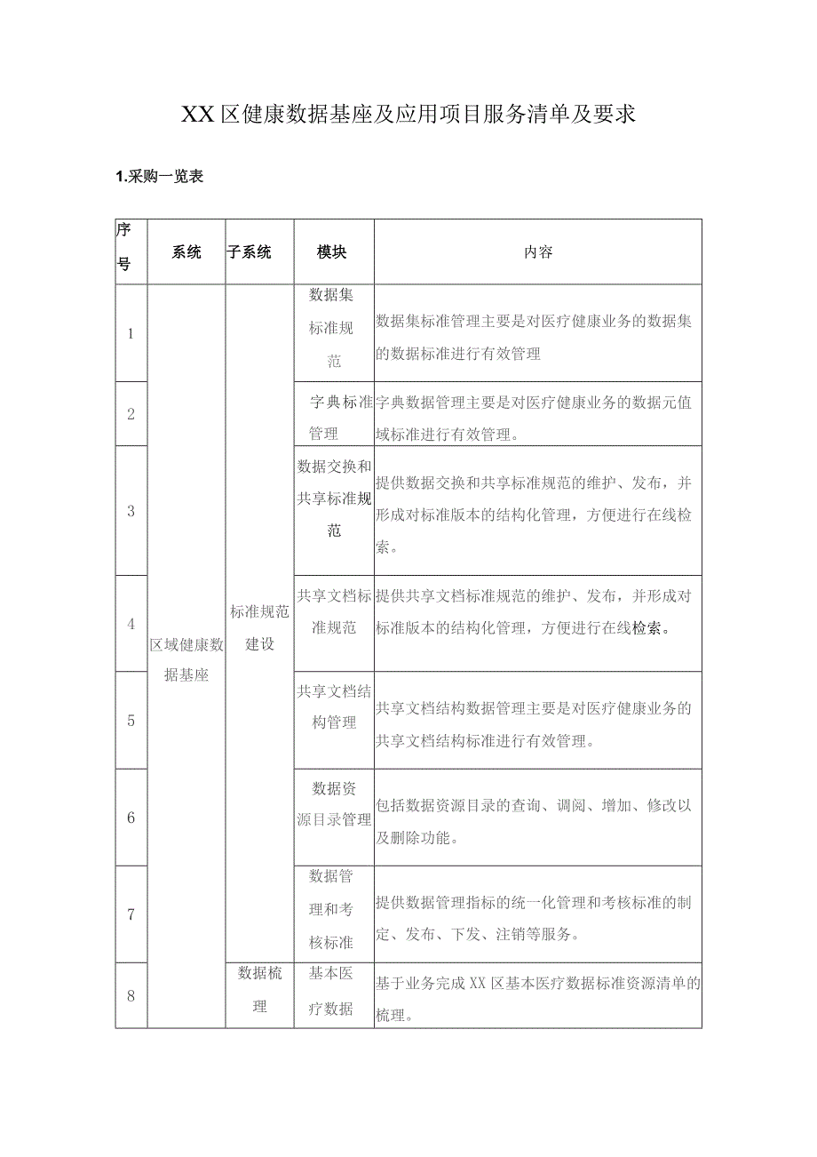 XX区健康数据基座及应用项目服务清单及要求.docx_第1页