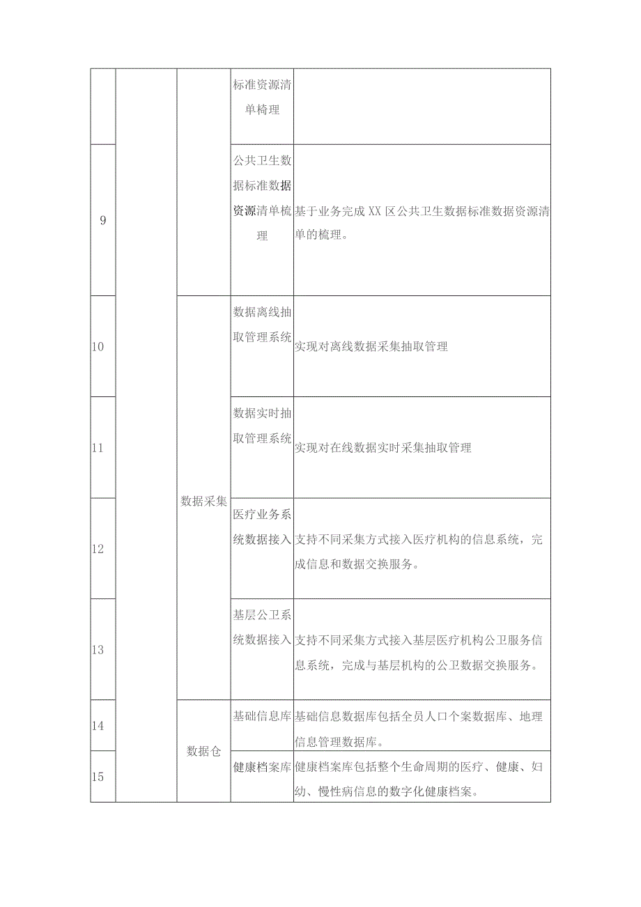 XX区健康数据基座及应用项目服务清单及要求.docx_第2页