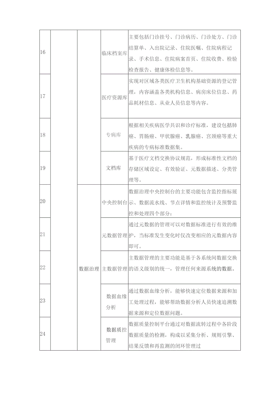 XX区健康数据基座及应用项目服务清单及要求.docx_第3页