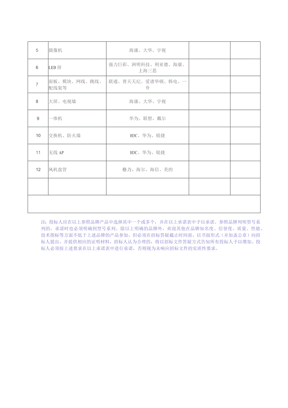 材料设备品牌承诺表.docx_第2页