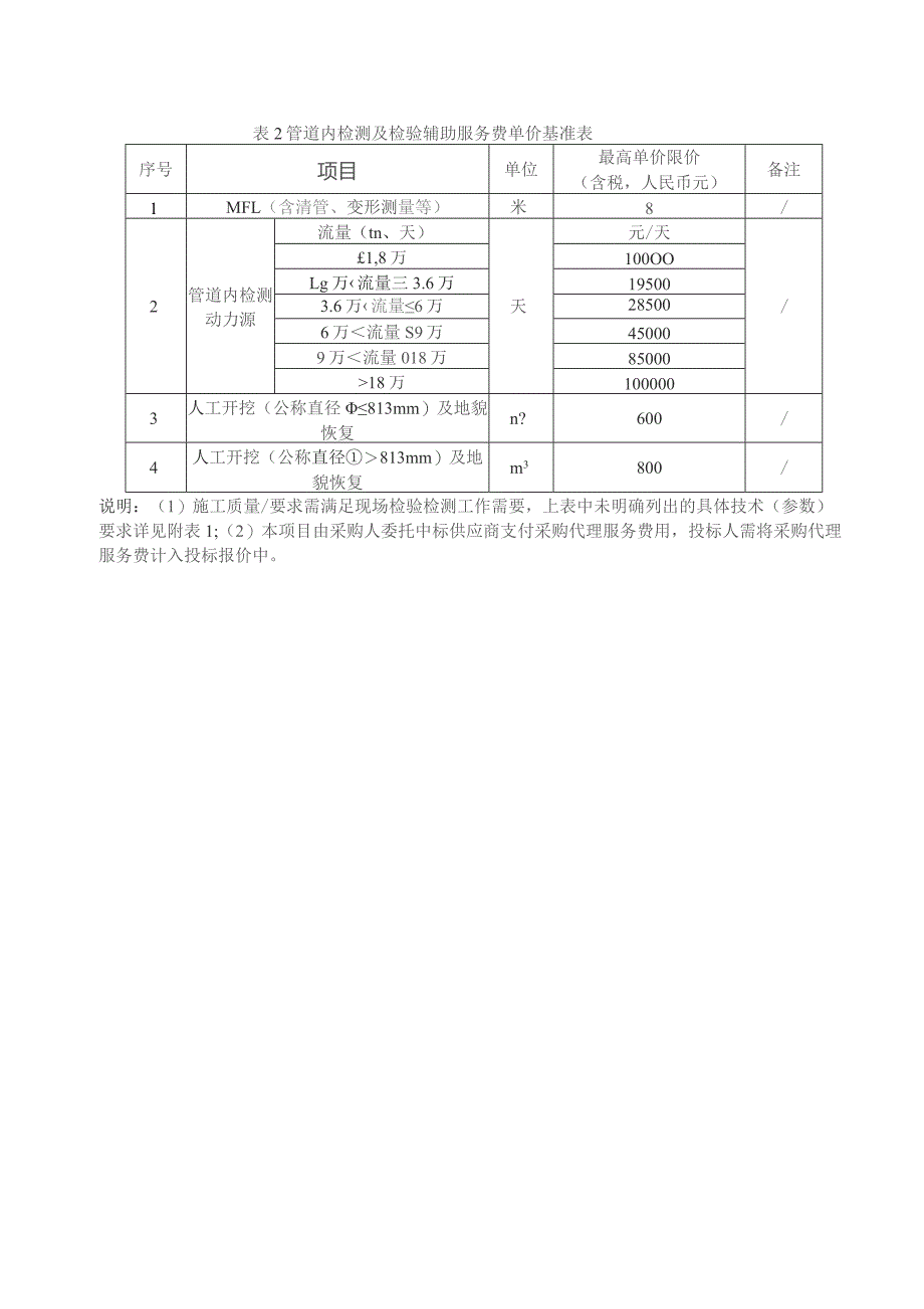 管道检验辅助服务服务费单价基准表.docx_第3页