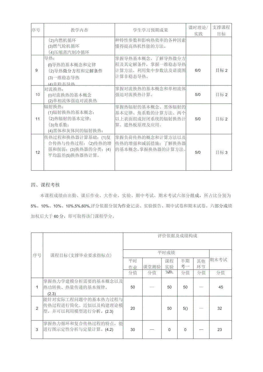 西南交通大学《热工基础》课程教学大纲2019版.docx_第3页