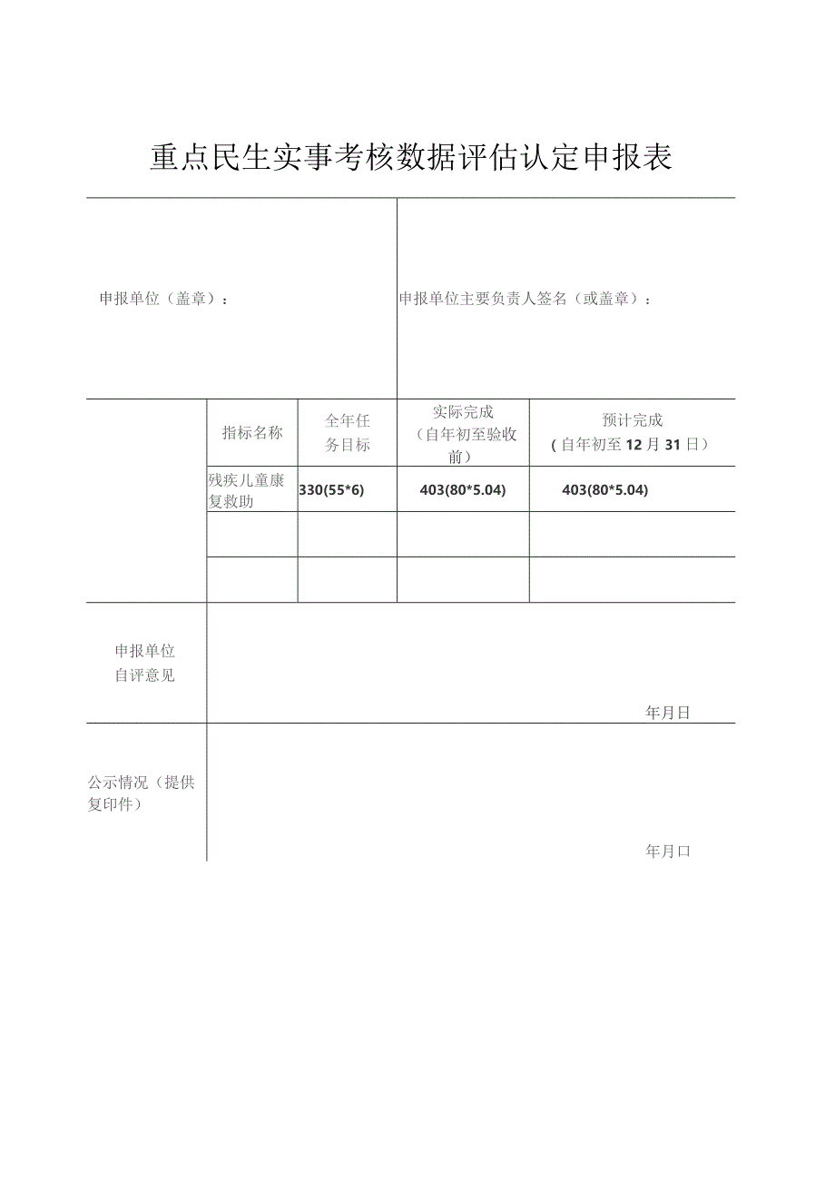 重点民生实事考核数据评估认定申报表.docx_第1页