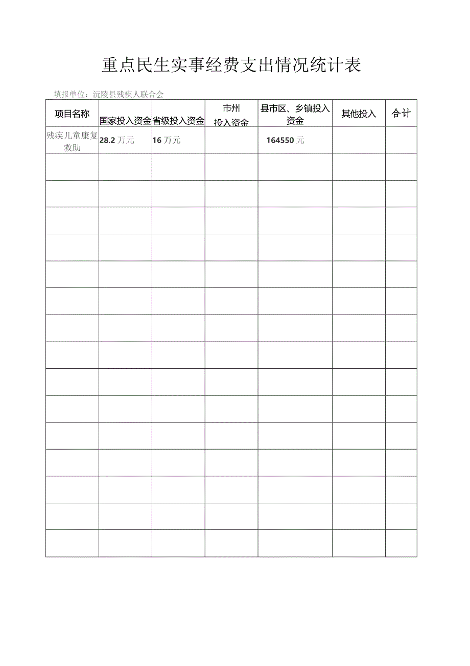 重点民生实事考核数据评估认定申报表.docx_第3页