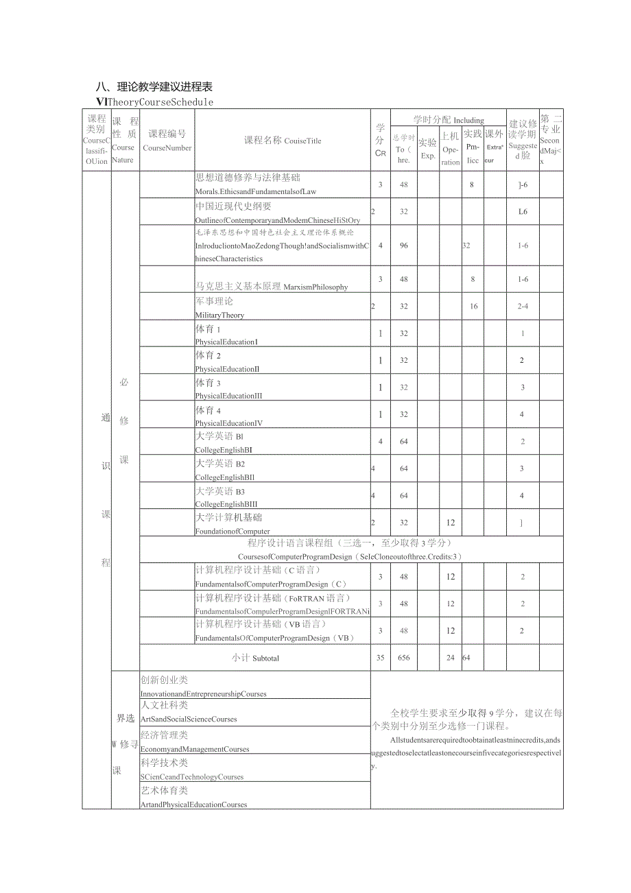 法语专业专业本科培养方案.docx_第3页