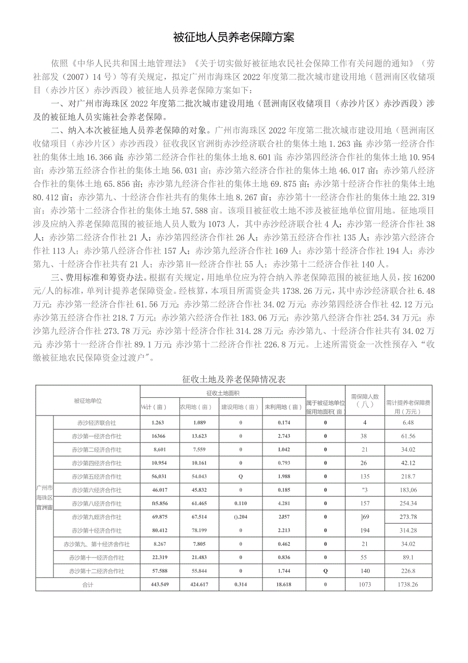 被征地人员养老保障方案.docx_第1页