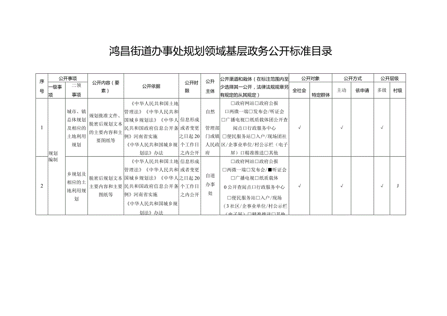 鸿昌街道办事处规划领域基层政务公开标准目录.docx_第1页