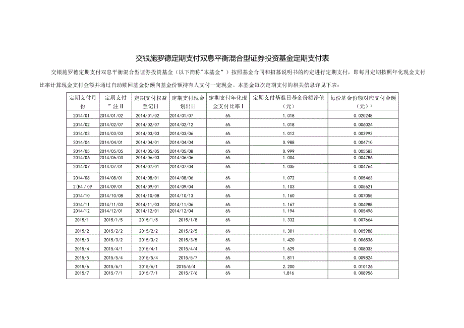 交银施罗德定期支付双息平衡混合型证券投资基金定期支付表.docx_第1页