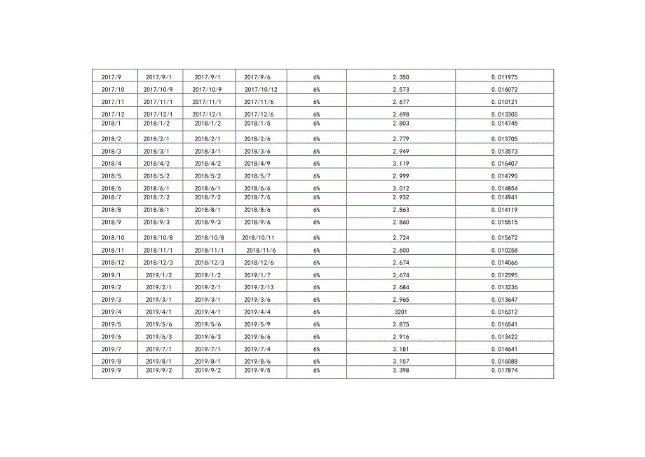 交银施罗德定期支付双息平衡混合型证券投资基金定期支付表.docx_第3页