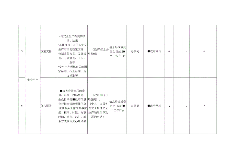 金桥办事处基层政务公开标准目录.docx_第3页