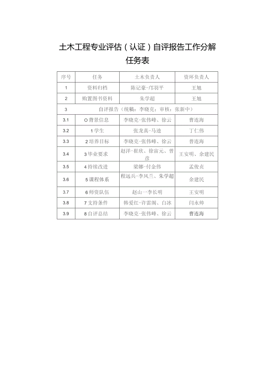 土木工程专业评估认证自评报告工作分解任务表.docx_第1页