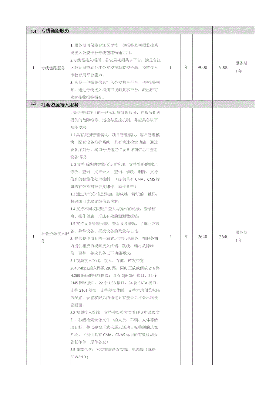 育智学校一键报警及视频监控系统接入公安平台服务主要技术参数和服务要求.docx_第3页