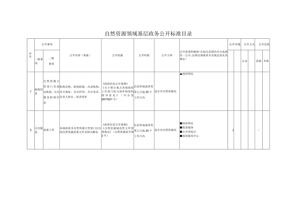 自然资源领域基层政务公开标准目录.docx_第1页