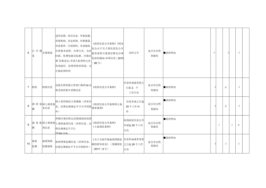 自然资源领域基层政务公开标准目录.docx_第3页