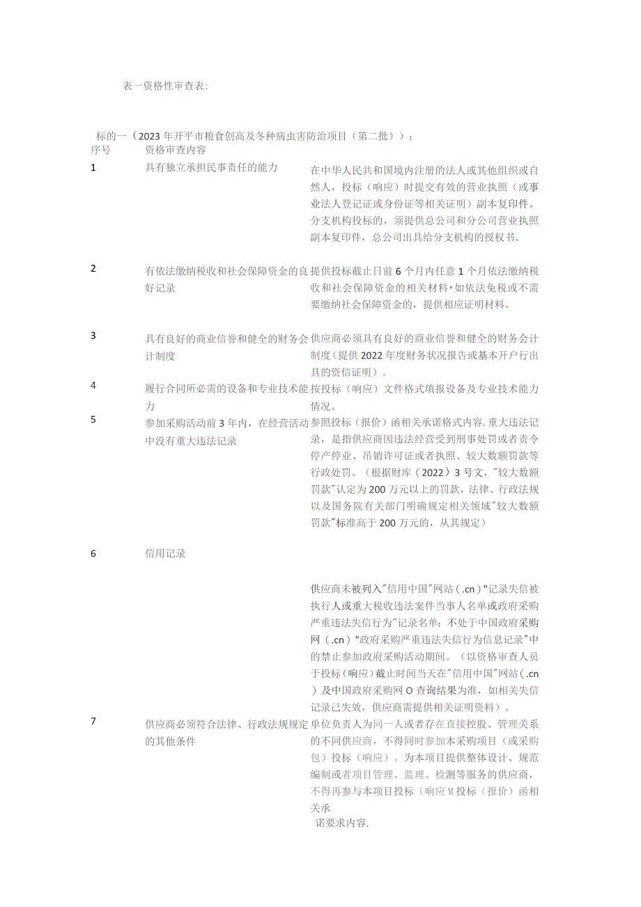 表一资格性审查表.docx_第1页