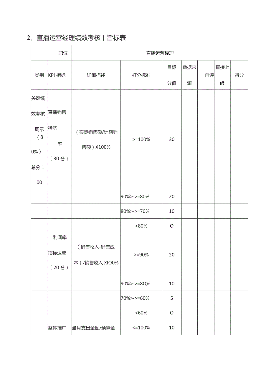 直播运营经理岗位说明书直播运营经理绩效考核指标表.docx_第3页