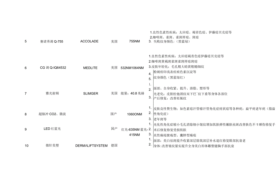 医美皮肤美容仪器说明话术.docx_第3页