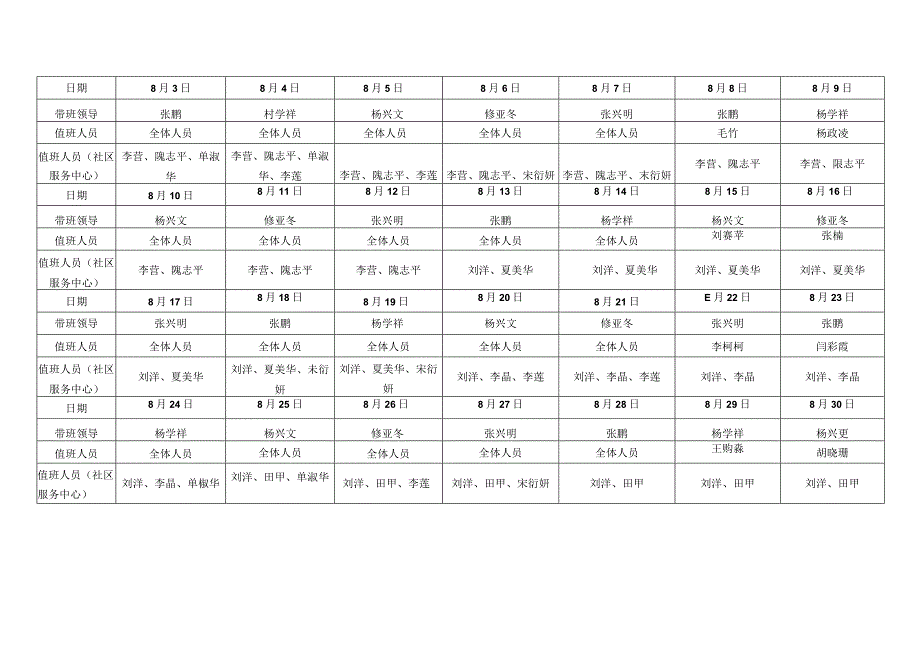 燕园街道办事处2020年暑假期间带值班表.docx_第2页