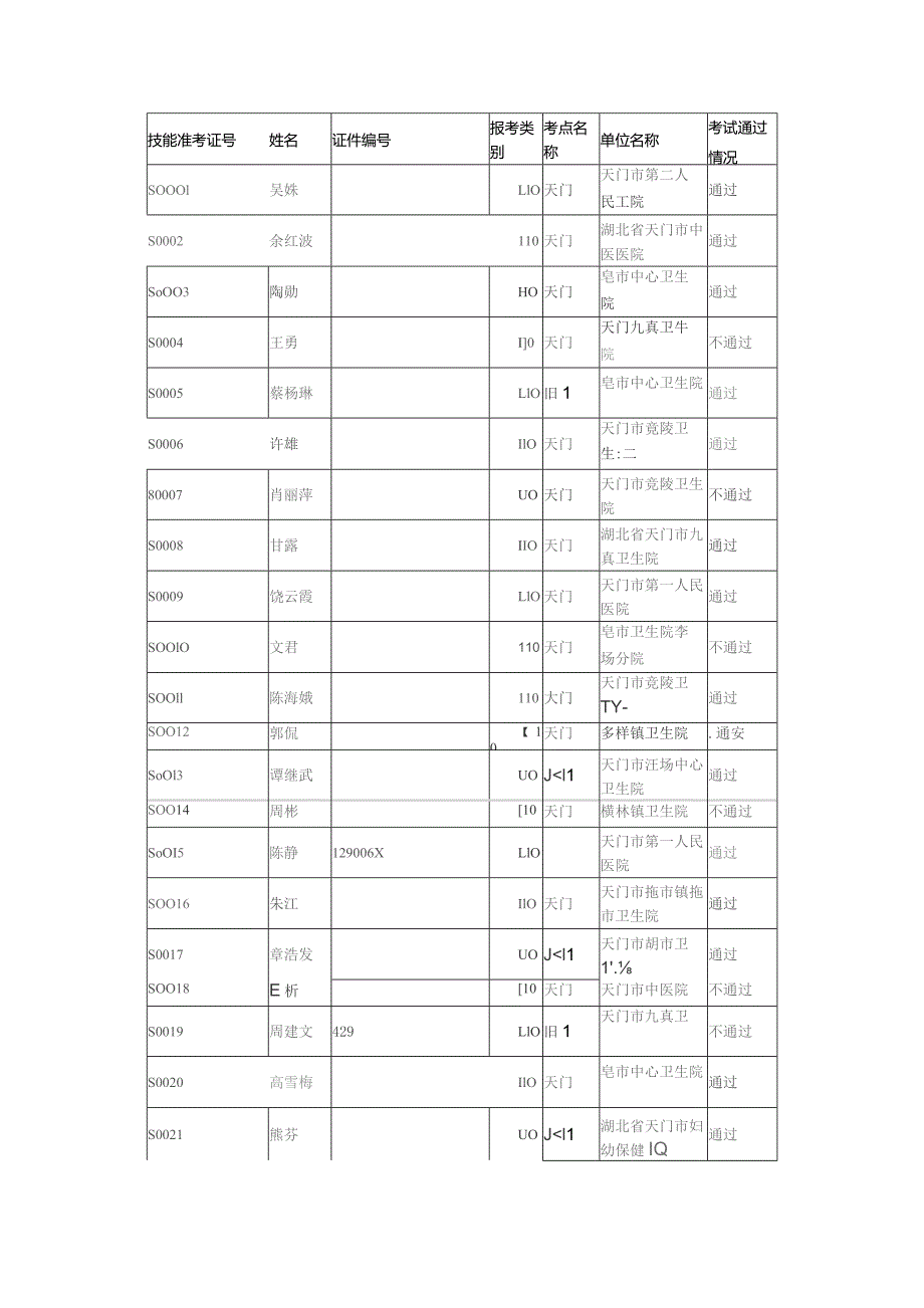 考试通过情况.docx_第1页