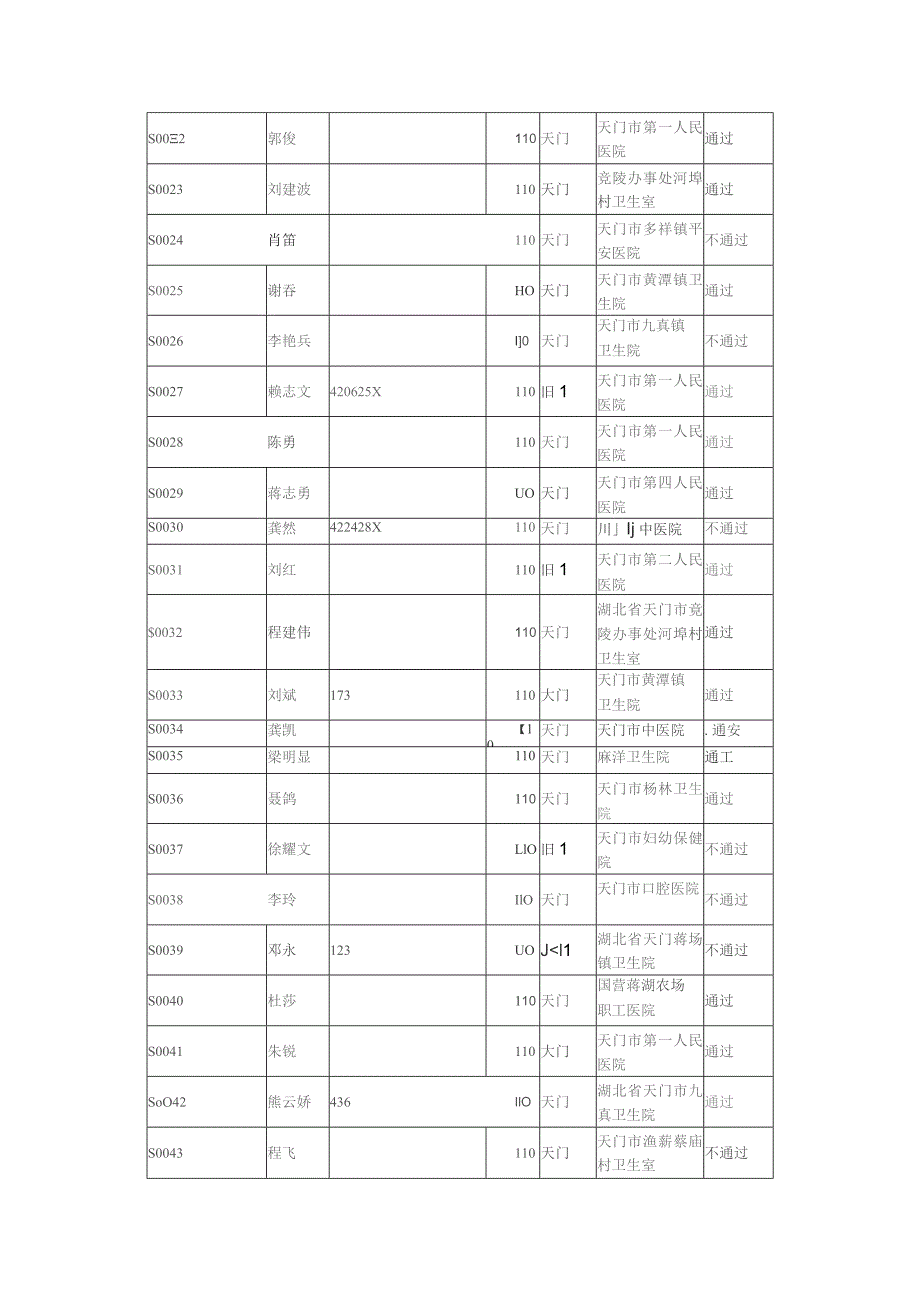 考试通过情况.docx_第2页