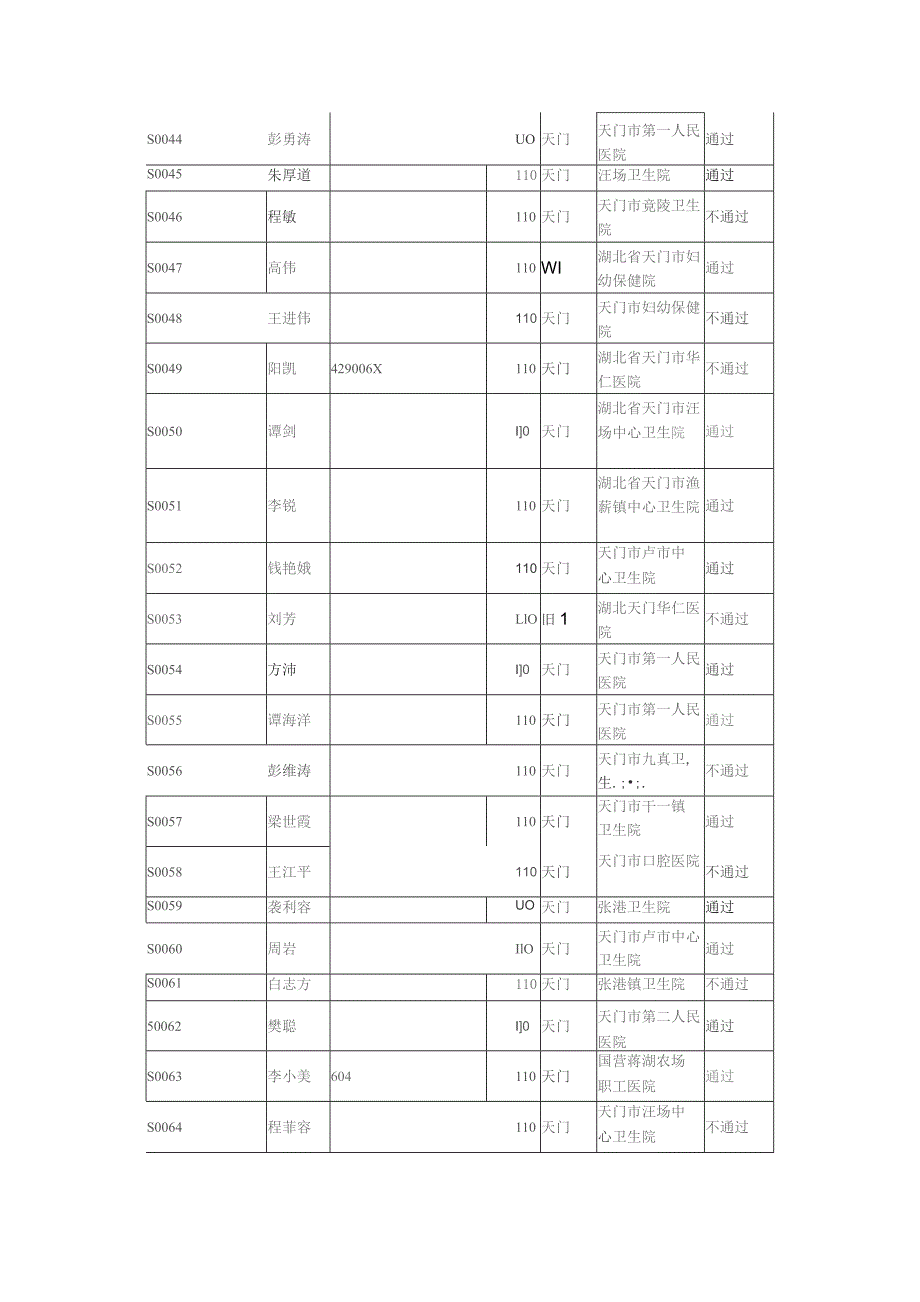 考试通过情况.docx_第3页