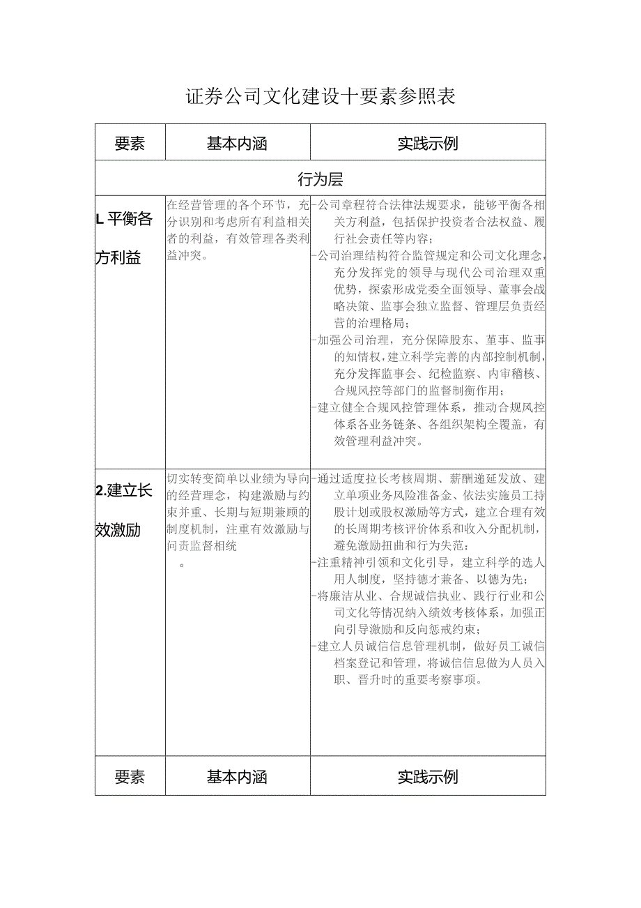 证券公司文化建设十要素参照表.docx_第1页